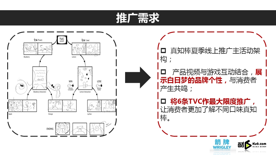 箭牌-真知棒酷6合作夏季推广案.ppt_第2页