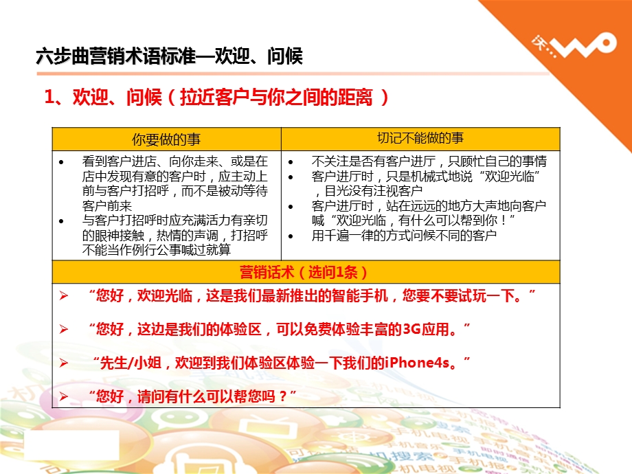 体验式营销标准流程与话术.ppt_第3页