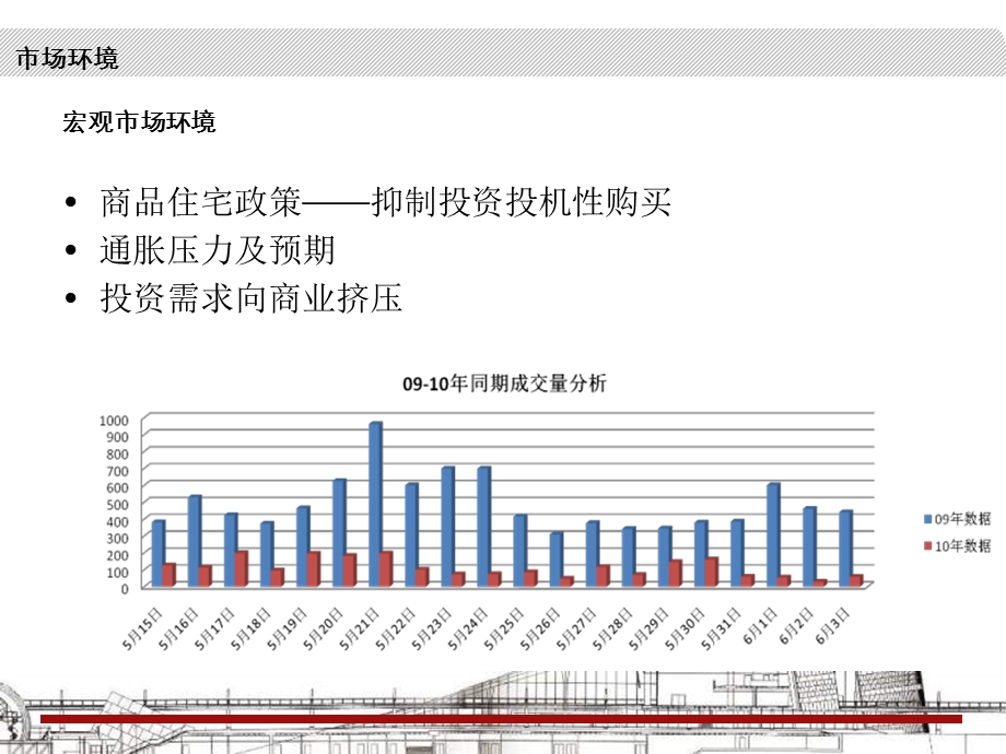 伟业2010年北京赛洛城商业销售策略(1).ppt_第3页