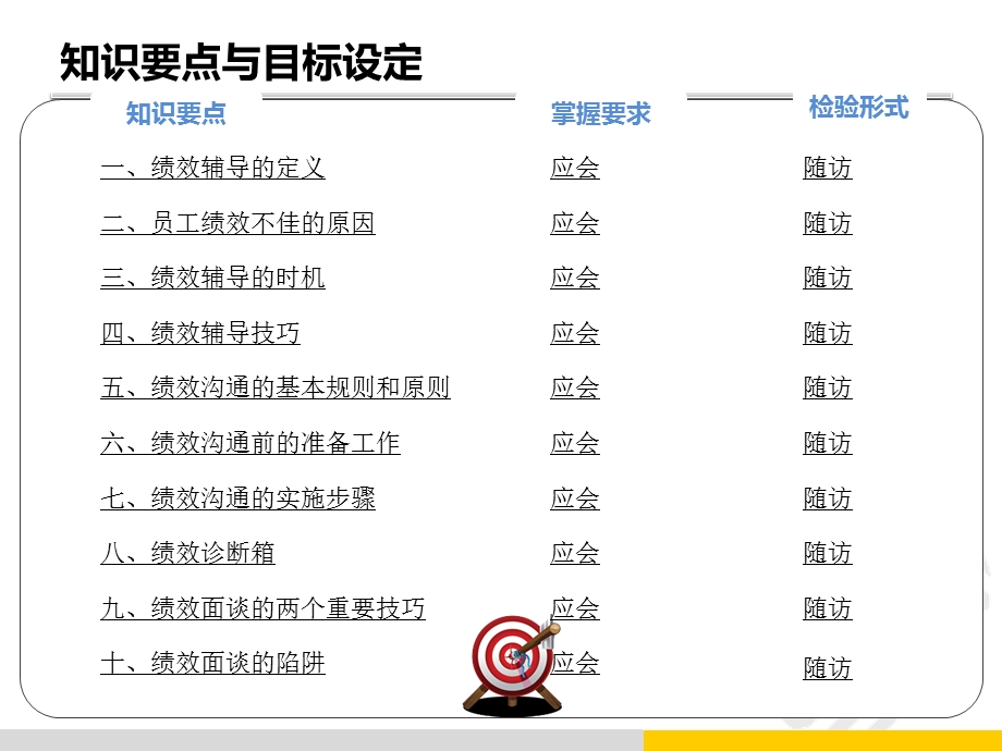 绩效辅导与绩效沟通.ppt_第3页