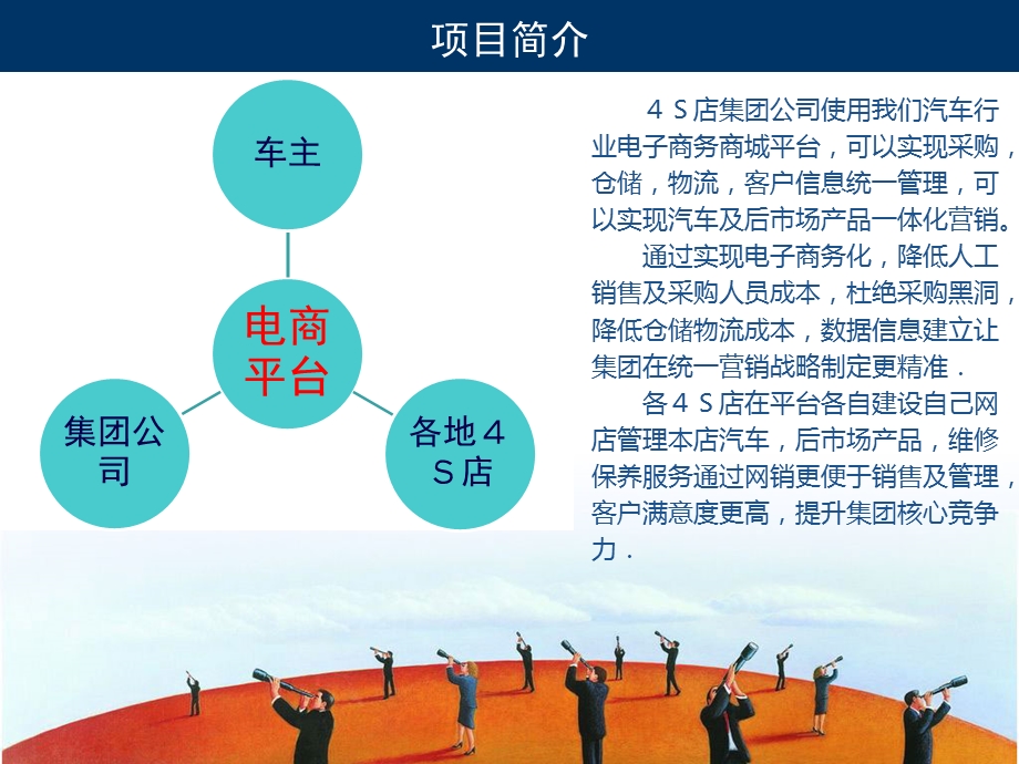 ４Ｓ店集团电子商务项目方案.ppt_第3页