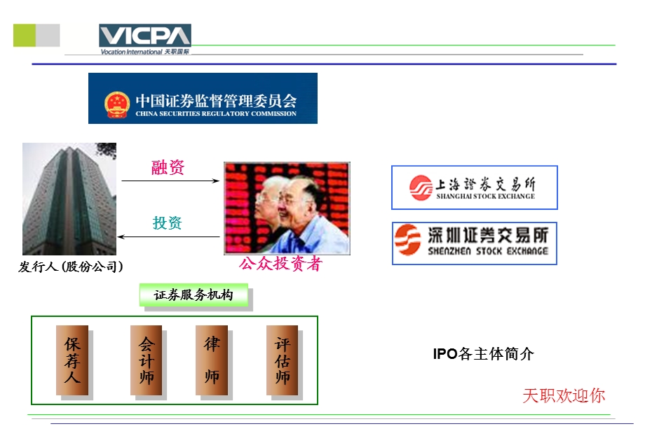 企业发行上市重点财务问题(1).ppt_第3页