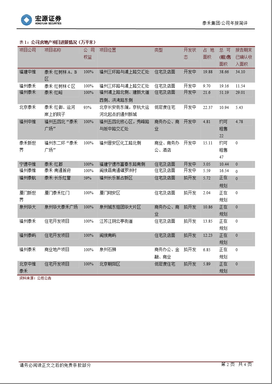 泰禾集团(000732)公司年报简评：13年业绩有望大幅提升-130228.ppt_第2页