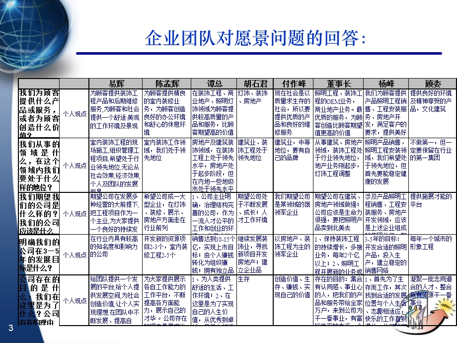 君合智联——中孚泰—2-2战略规划SWOT研讨.ppt_第3页