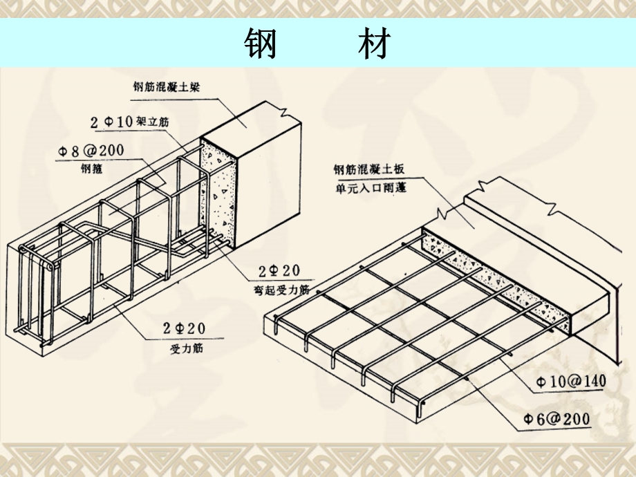 建筑结构结构材料的力学性能教学PPT(1).ppt_第2页