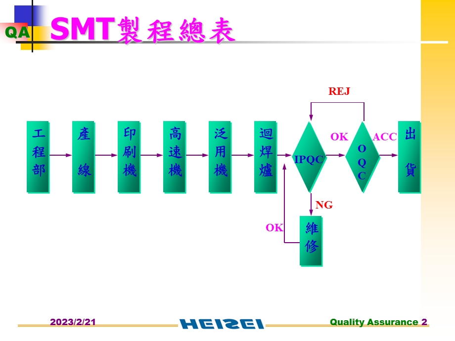 smt基础入门(1).ppt_第2页