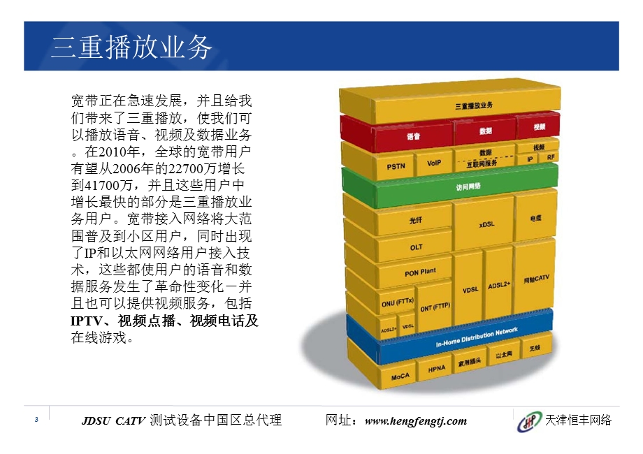 JDSU FTTX解决方案(1).ppt_第3页