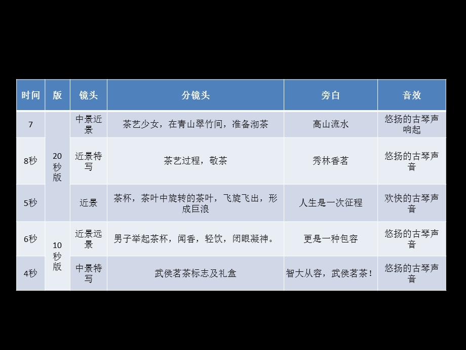 武侯茗茶TVC广告(品茶篇).ppt_第2页