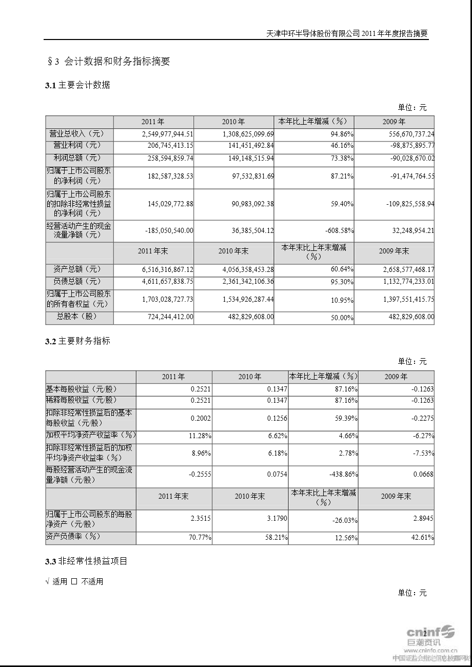 中环股份：2011年年度报告摘要.ppt_第2页