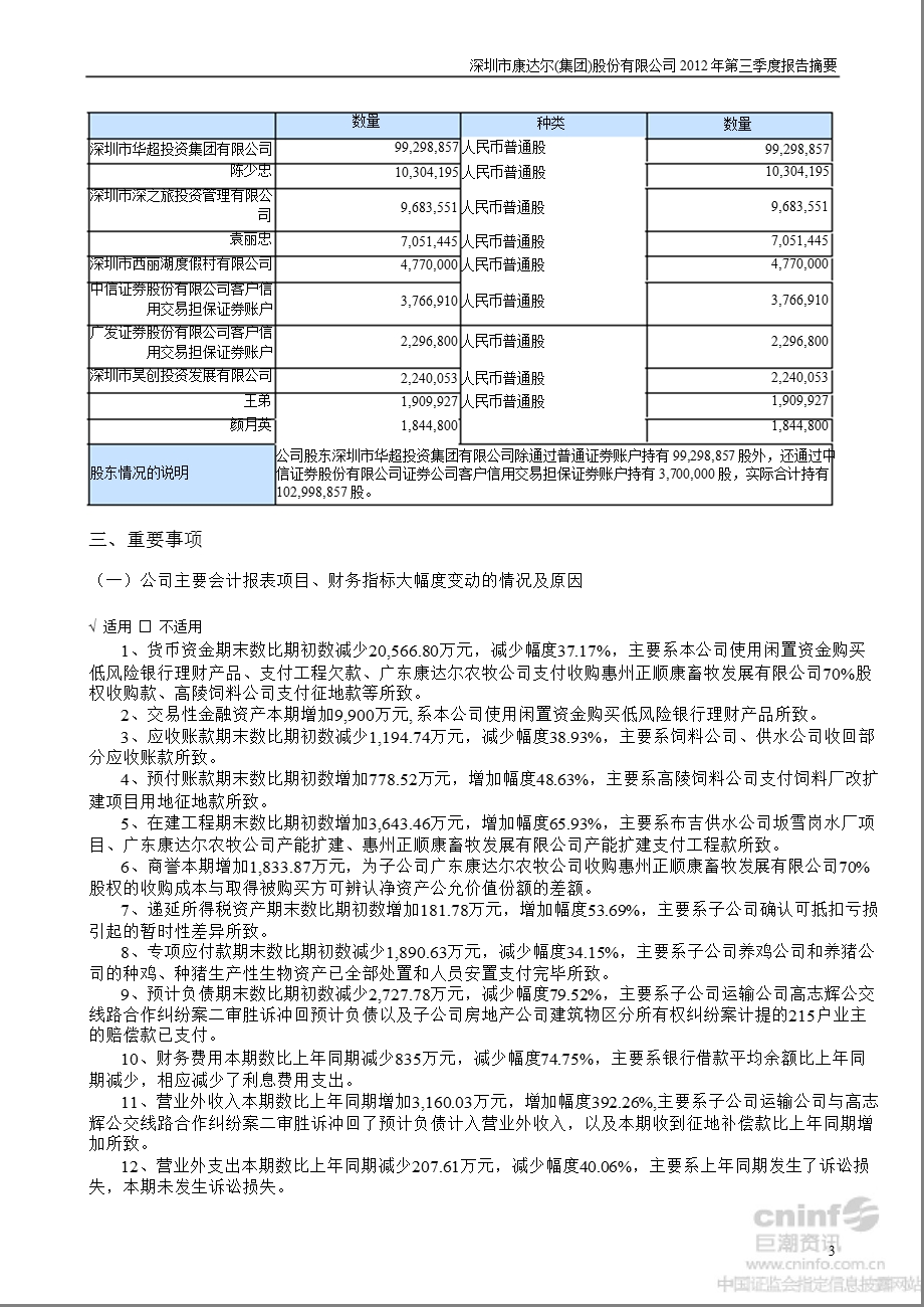 康达尔：2012年第三季度报告正文.ppt_第3页