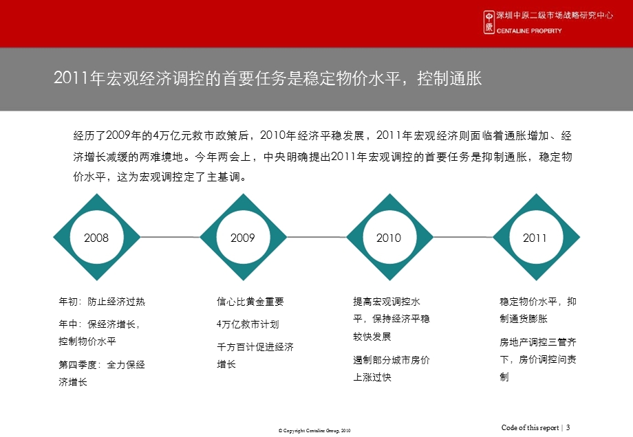 2012年广东省深圳新世界尖岗山项目市场汇报（40页） (1).ppt_第3页