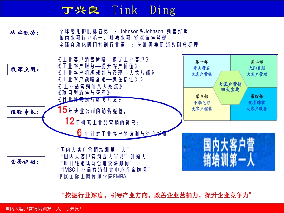 工业品销售策略与顾问技术(4).ppt_第2页