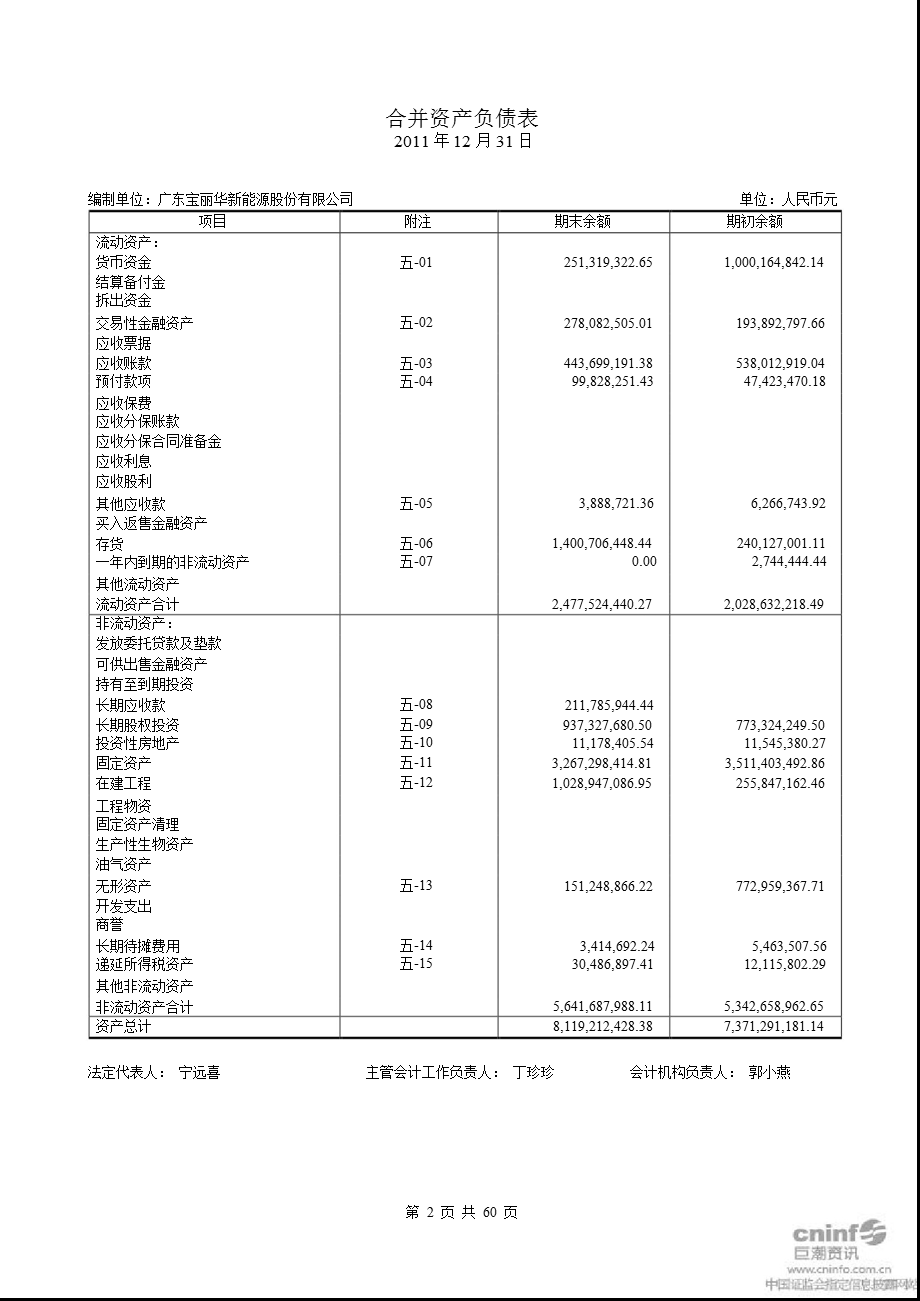 宝新能源：2011年年度审计报告.ppt_第3页