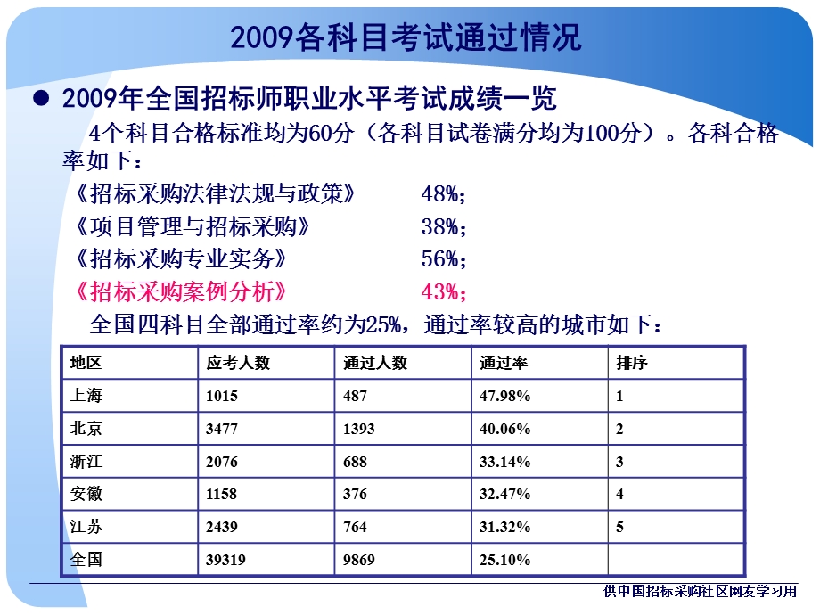 招标师考试辅导培训大纲《招标采购案例分析》 .ppt_第2页