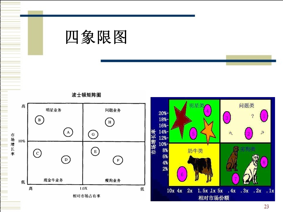 宝洁波士顿矩阵案例分析.ppt_第3页