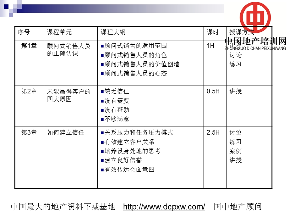 【顾问销售】顾问式销售技巧.ppt_第2页