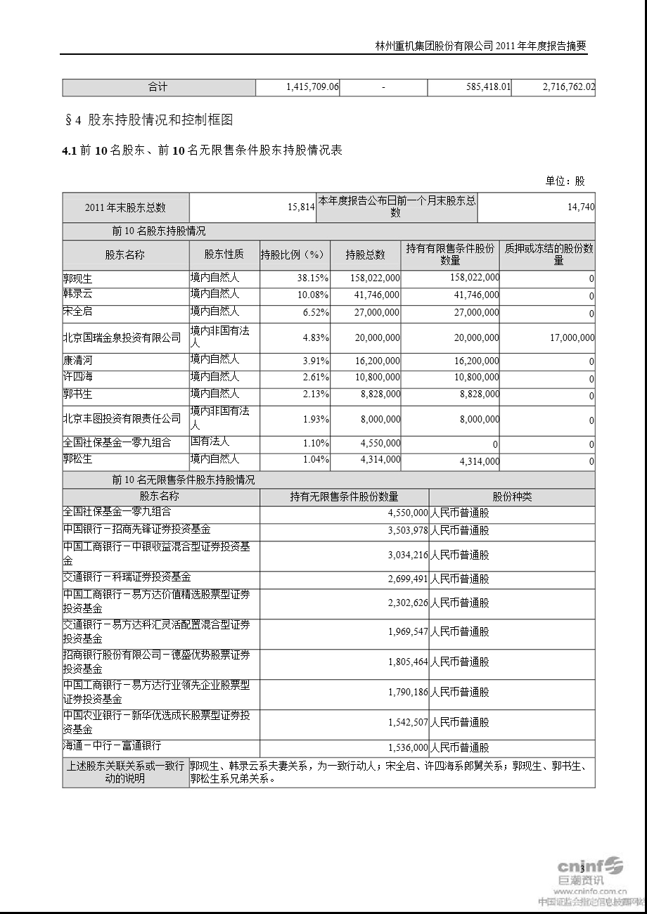 林州重机：2011年年度报告摘要.ppt_第3页