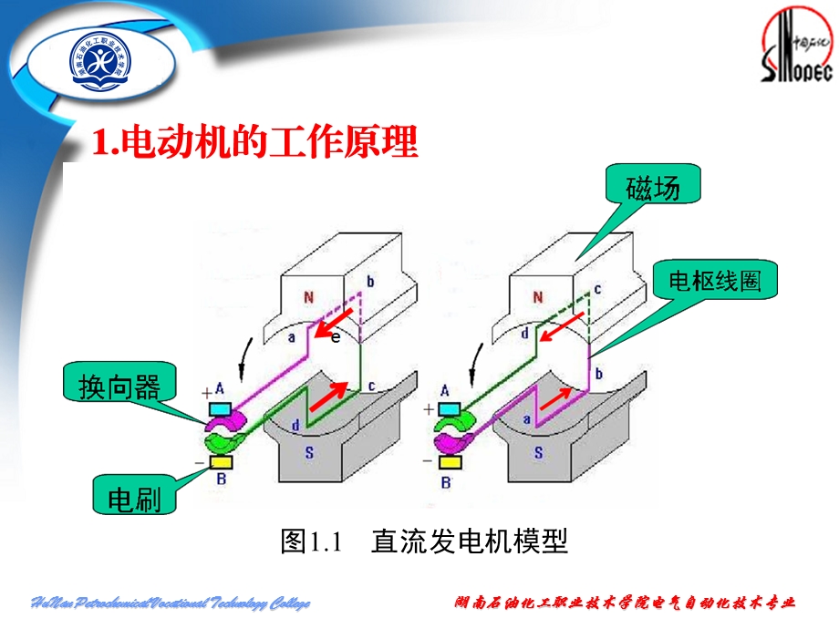 电气自动化技术专业三相异步电动机教学PPT(2).ppt_第2页