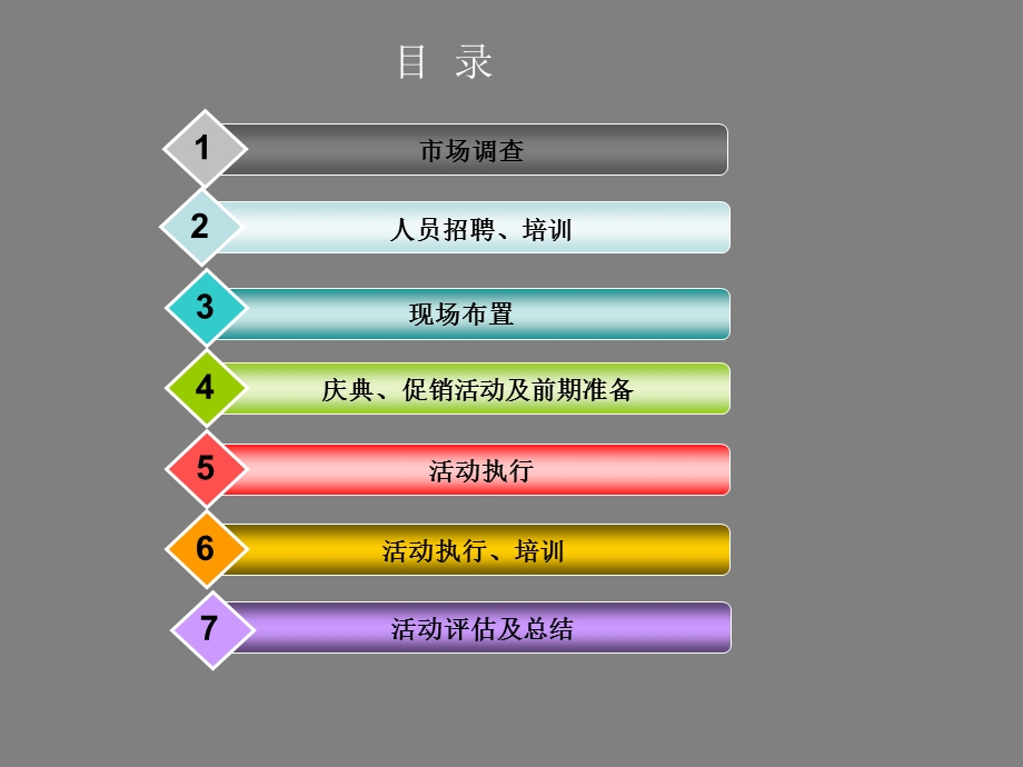 家居商场开业培训手册（49页） .ppt_第3页