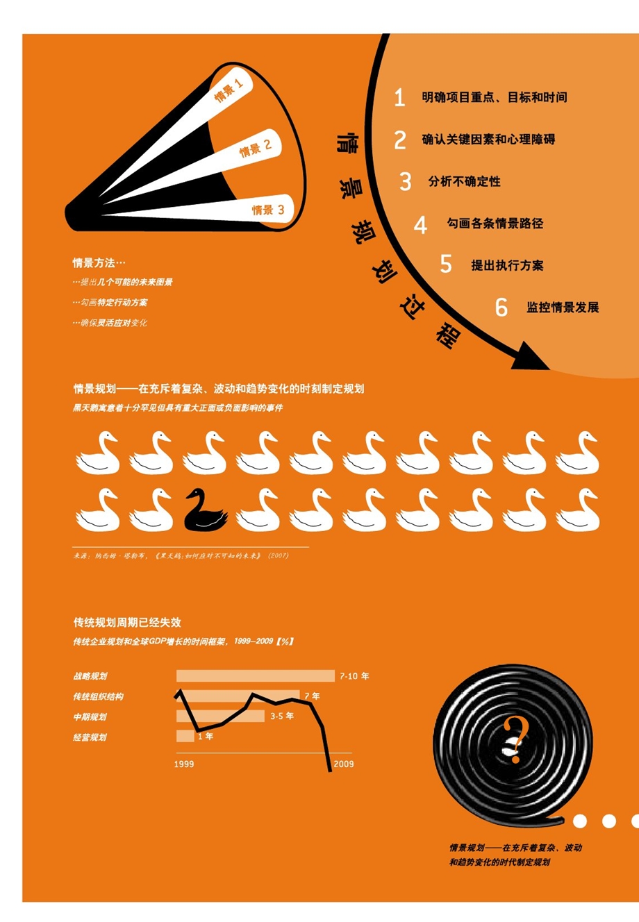 世界经济前景预测报告2011.ppt_第3页