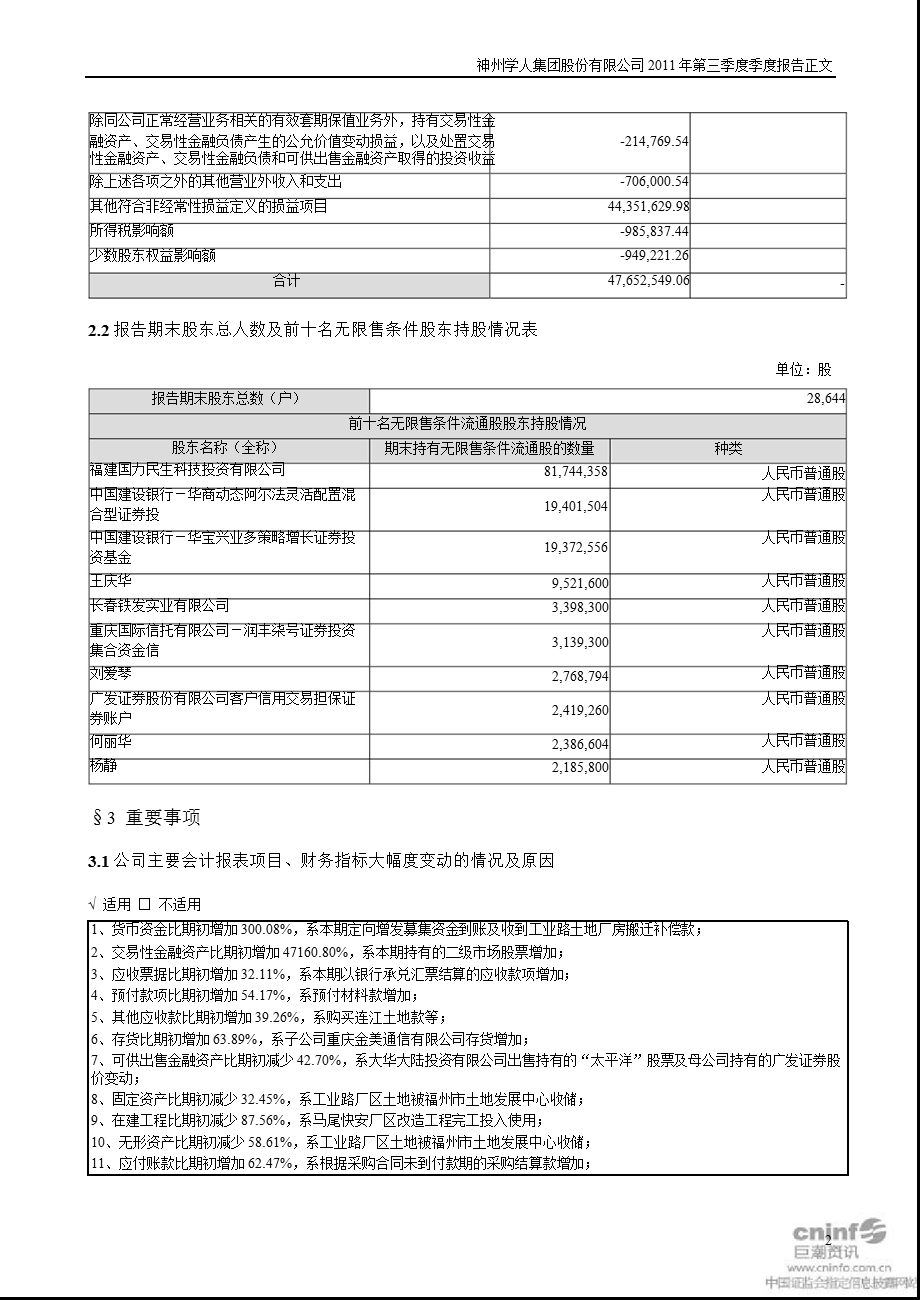 闽福发Ａ：2011年第三季度报告正文.ppt_第2页