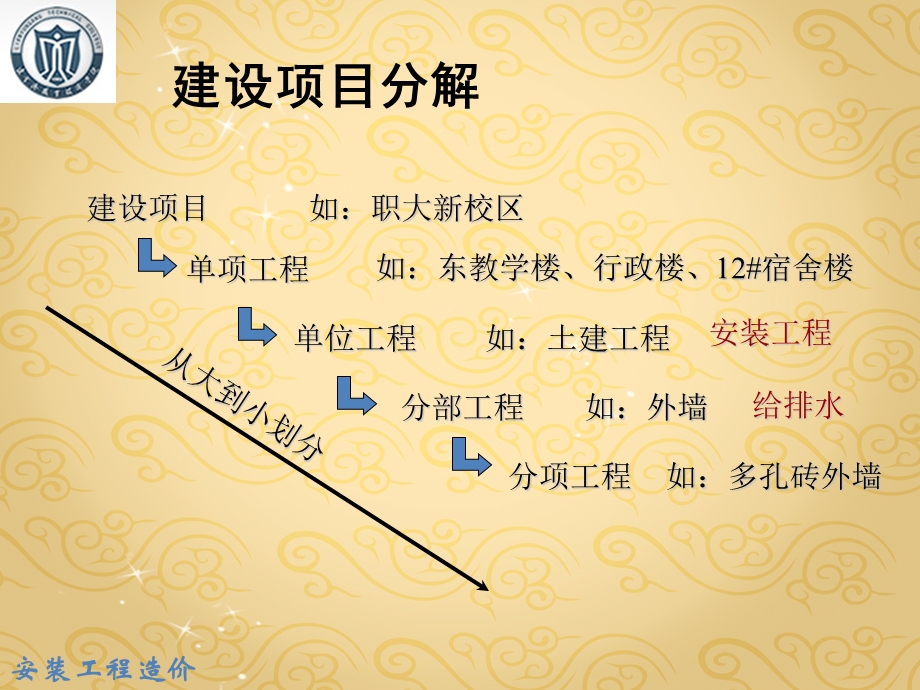 95_4517075_安装工程造价经典讲义.ppt.ppt_第3页