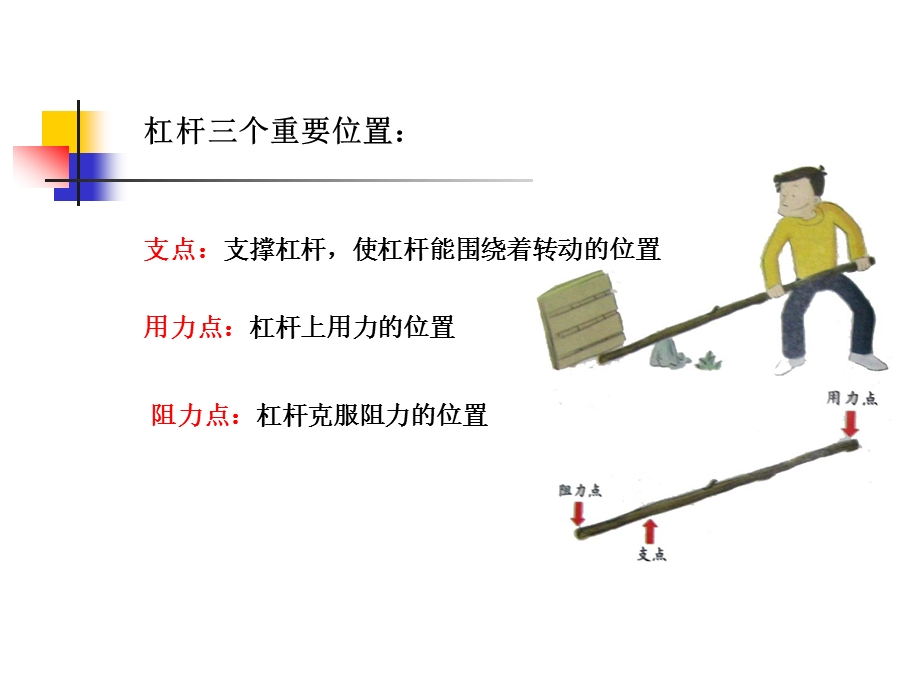 教科版小学科学六年级上册《杠杆的科学》课件.ppt_第3页