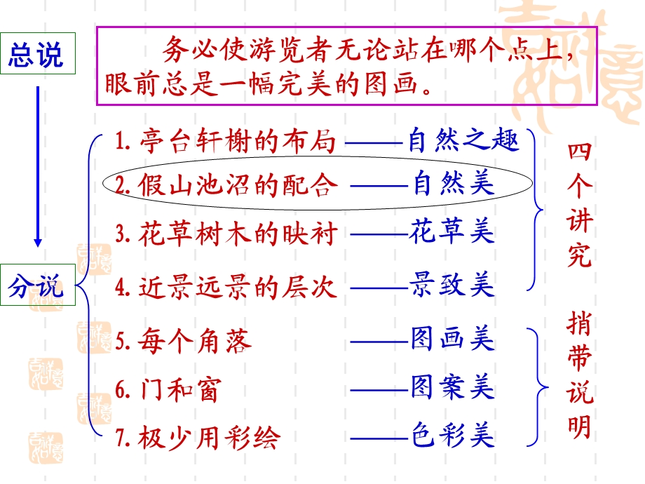 苏州园林——假山池沼.ppt_第2页