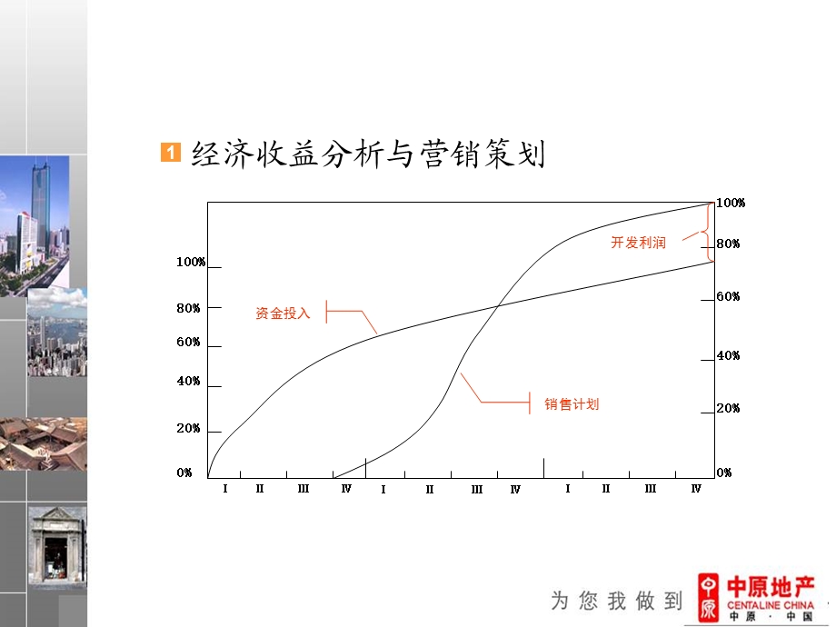 房地产策划流程之经济收益分析篇.ppt_第2页