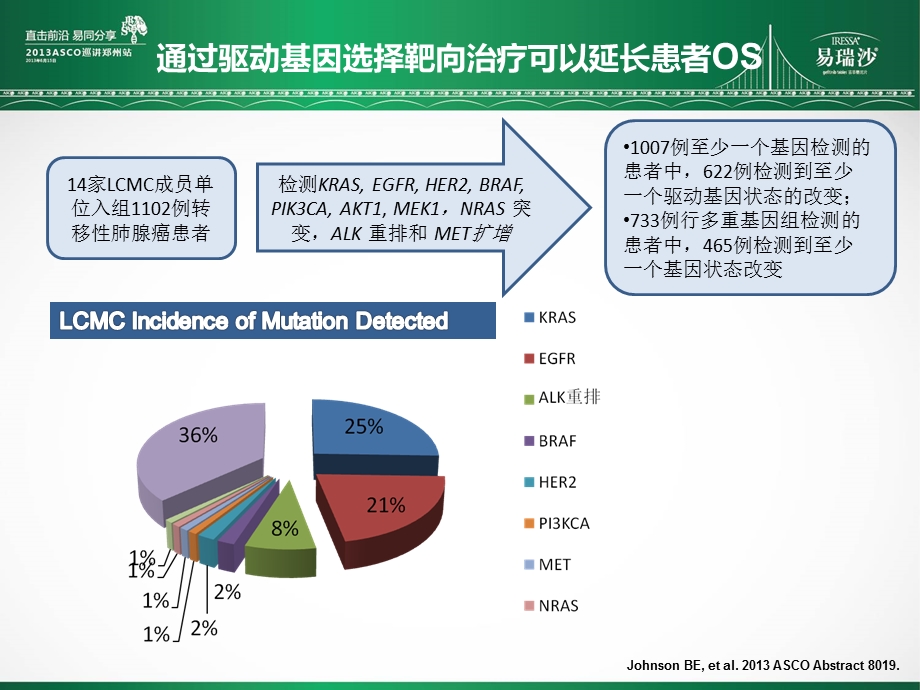 2013ASCO肿瘤生物标记物进展.ppt_第2页