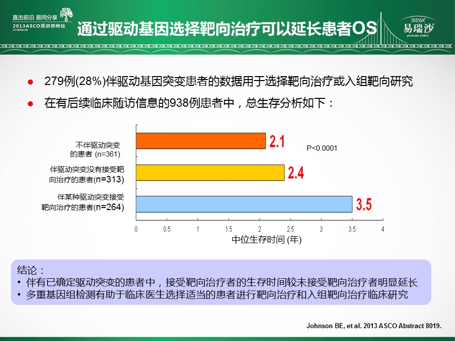 2013ASCO肿瘤生物标记物进展.ppt_第3页