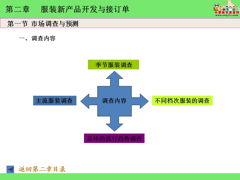 2014服装设计专业服装生产管理（主编马存义-机械工业出版社）我国的服装产业第二章.ppt_第3页