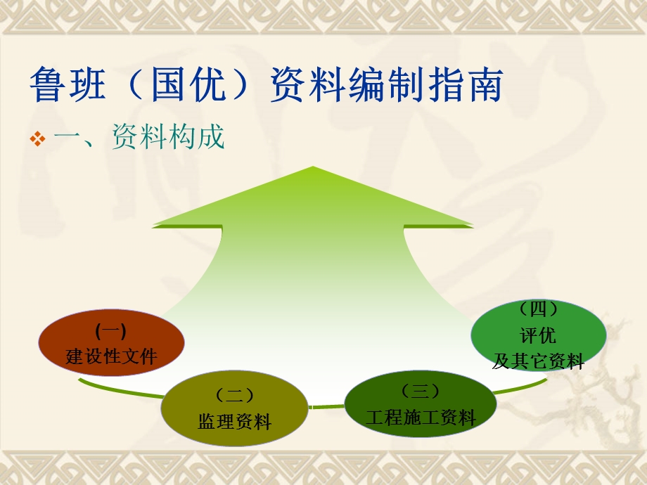 鲁班(国优)资料编制指南.ppt_第2页