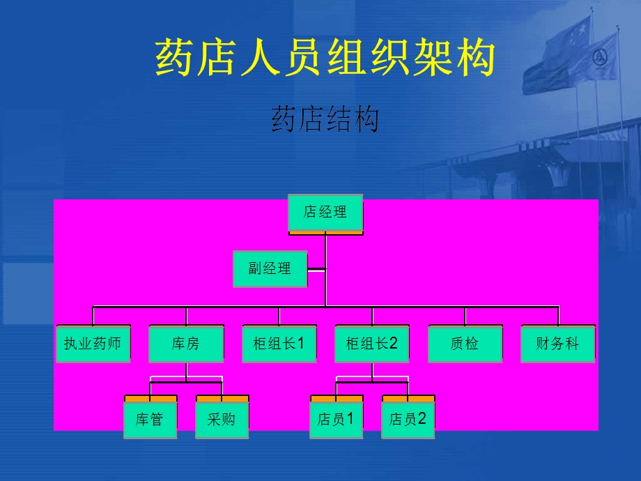 OTC终端销售技巧(1).ppt_第3页