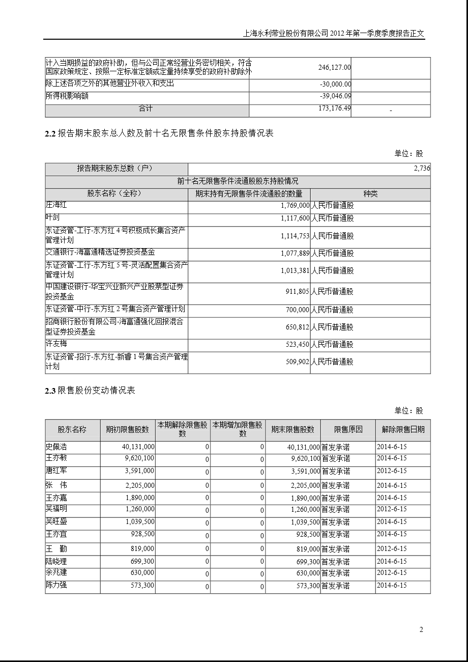 永利带业：2012年第一季度报告正文.ppt_第2页