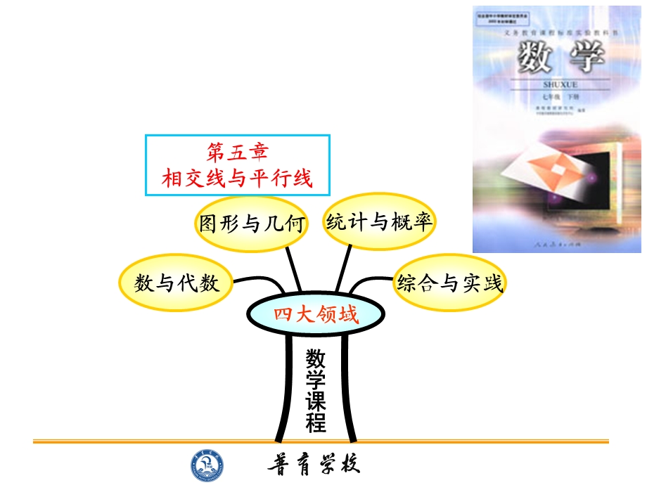 李娜-单元说教材-相交线与平行线.ppt_第3页