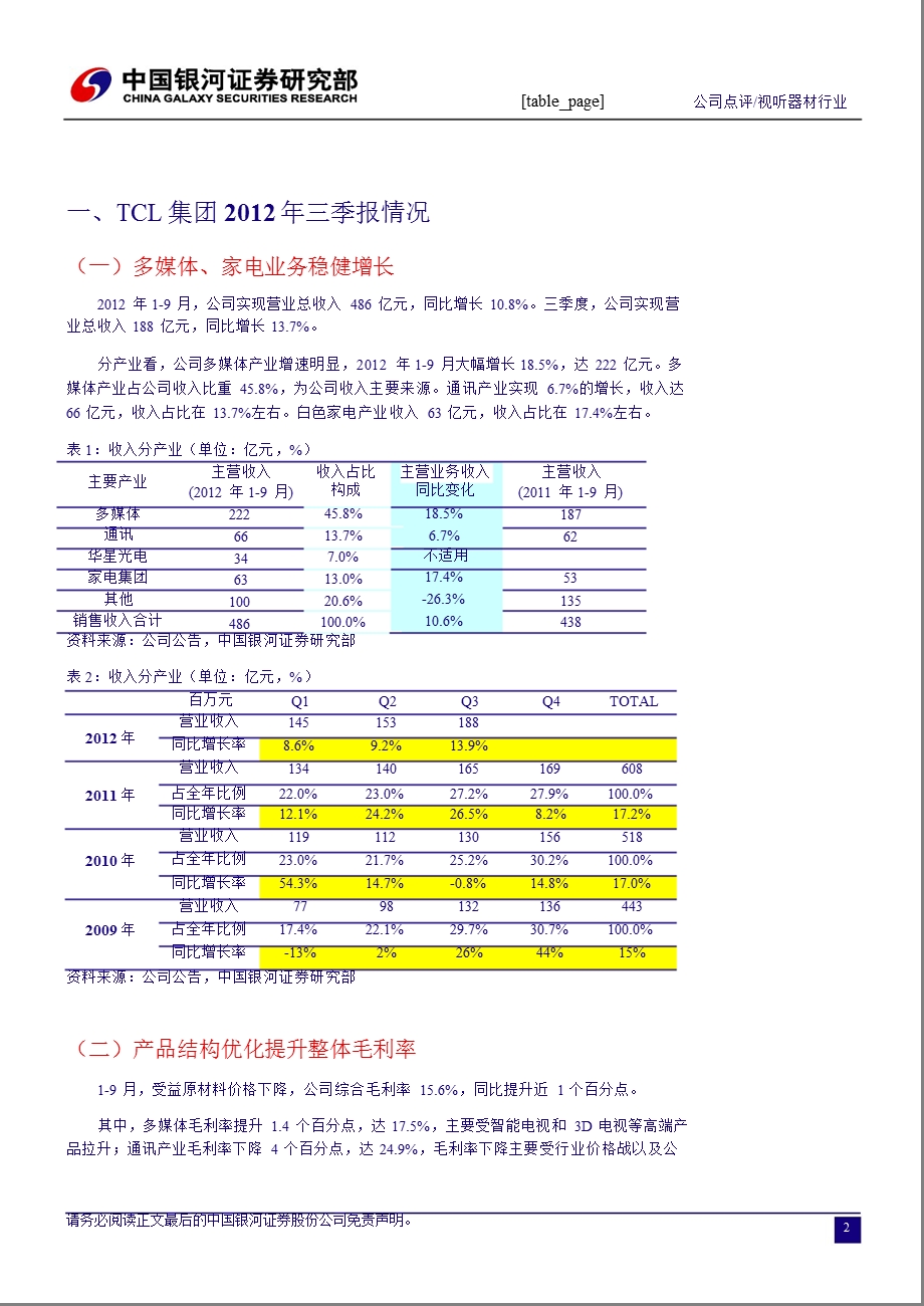 TCL(000100)三季报点评：上游景气度抬升_利好面板业务发展-2012-10-30.ppt_第3页