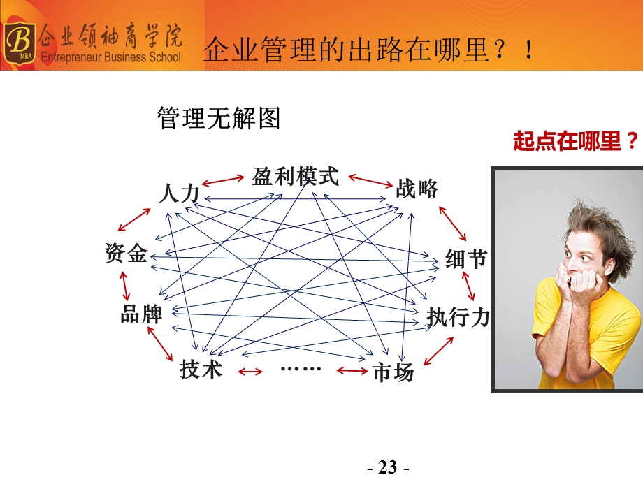 《企业股权激励方案班》精髓介绍.ppt_第2页