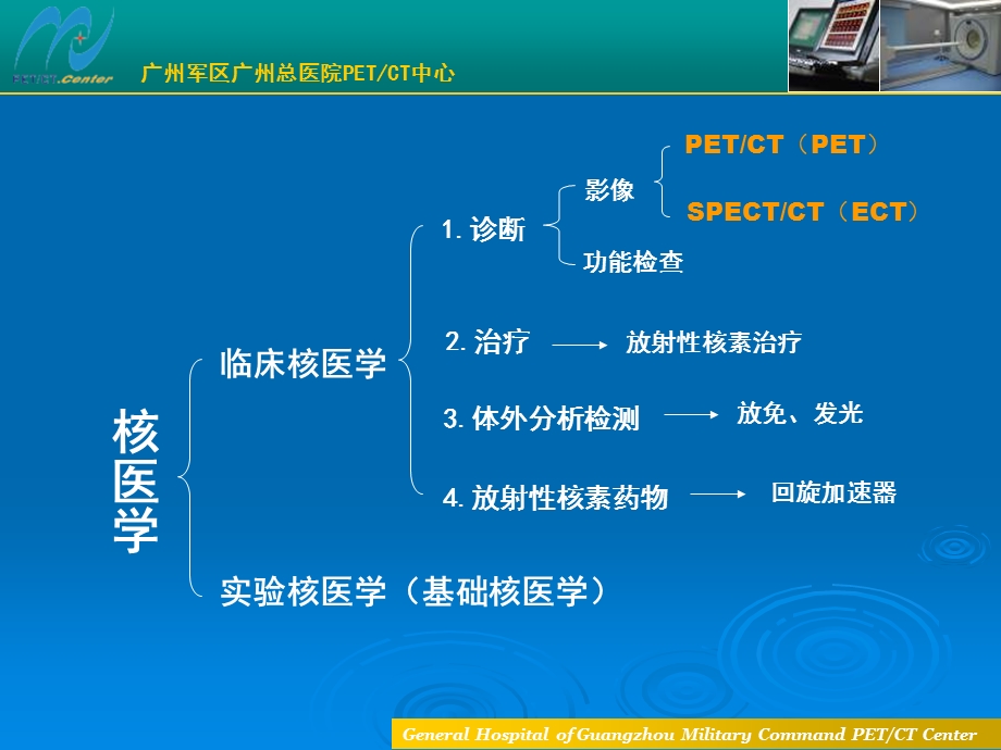 核医学科PETCT(SPECTCT)筹建中应该注意的问题及对策.ppt_第2页