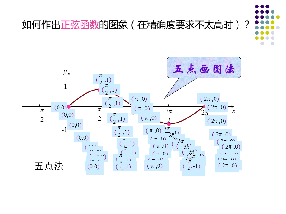 《余弦函数、正切函数的图象与性质》课件1(新人教B版必修4).ppt_第2页