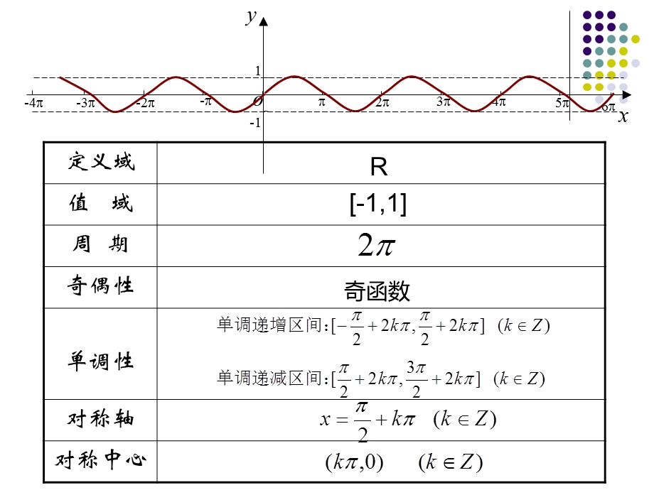 《余弦函数、正切函数的图象与性质》课件1(新人教B版必修4).ppt_第3页