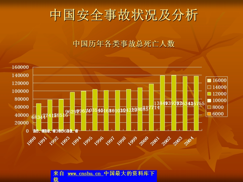 中国安全事故、安全生产法.ppt_第2页