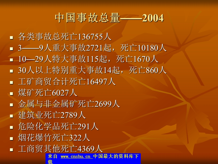 中国安全事故、安全生产法.ppt_第3页