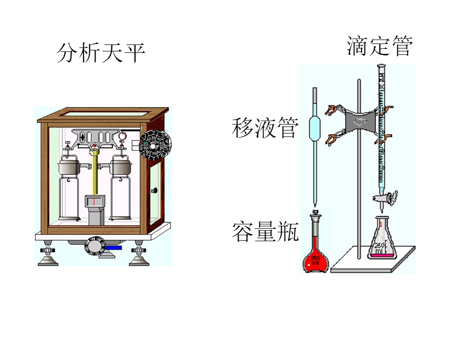 滴定分析仪器的使用 - - 网络教学与精品课程制作平台 广东轻工.ppt_第3页