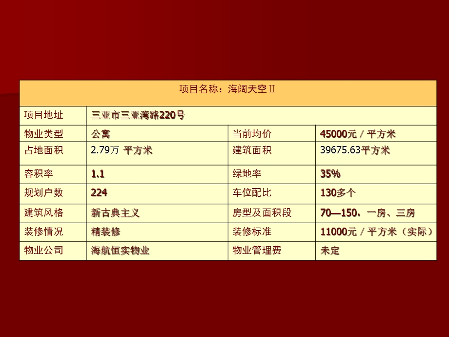 三亚公寓豪宅产品调研1450166827 (1).ppt_第2页