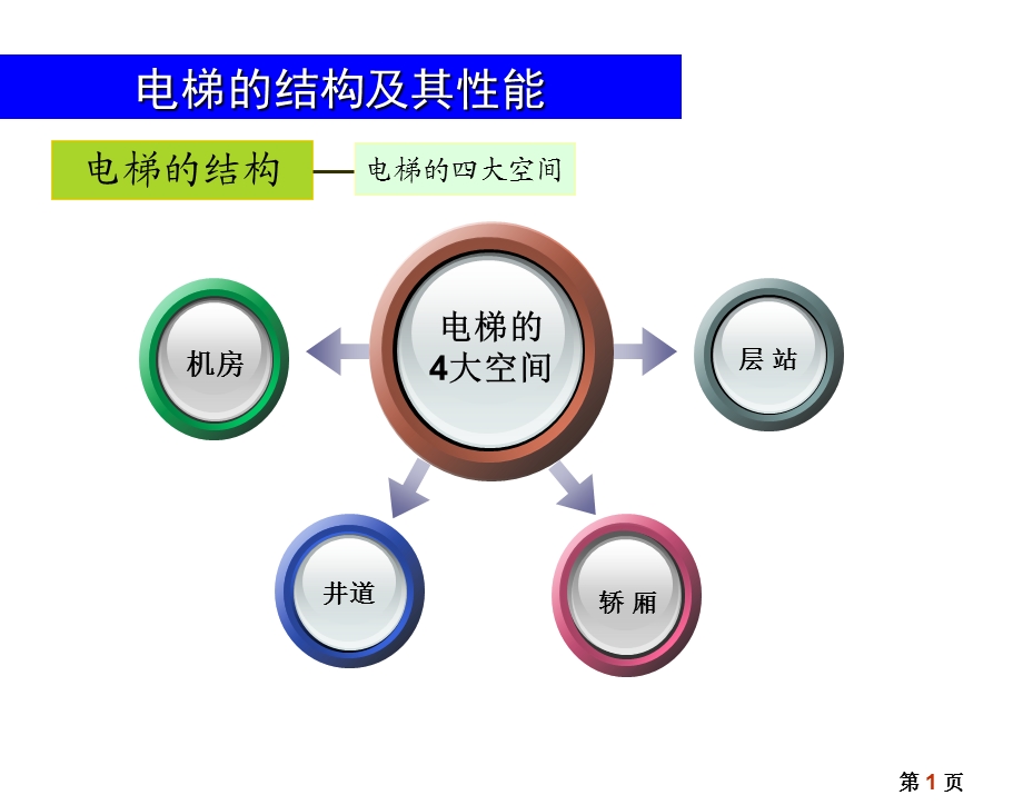 电梯的结构.ppt_第1页