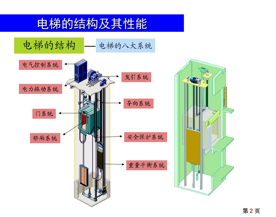 电梯的结构.ppt_第2页