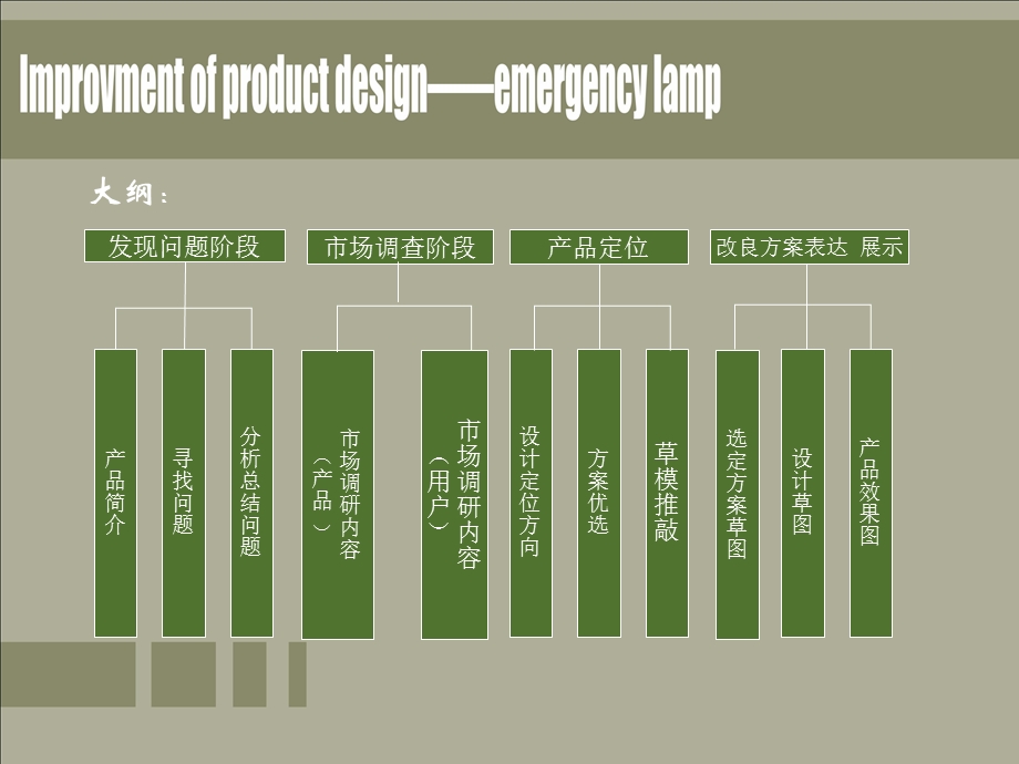 应急灯改良型产品设计【ppt】 .ppt_第3页