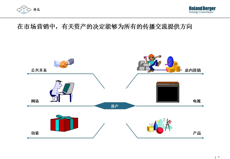 罗兰贝格整合营销内部培训.ppt_第1页