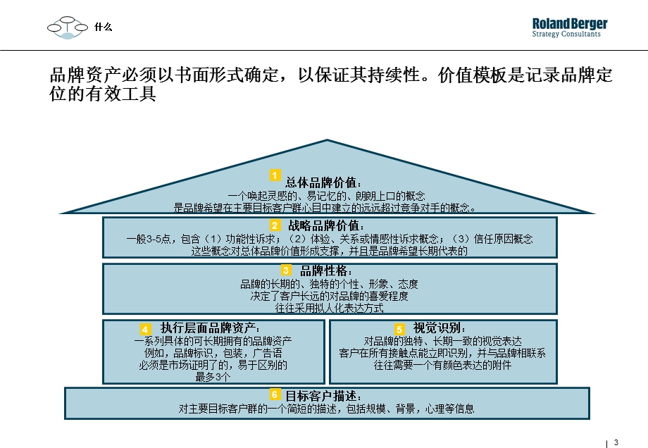 罗兰贝格整合营销内部培训.ppt_第3页